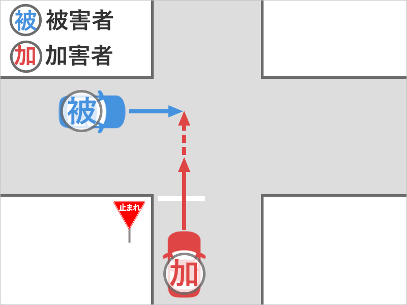 車で直進中に、信号機のない交差点で、右側から一次停止の標識を無視して突っ込んできた車と衝突した事故状況図