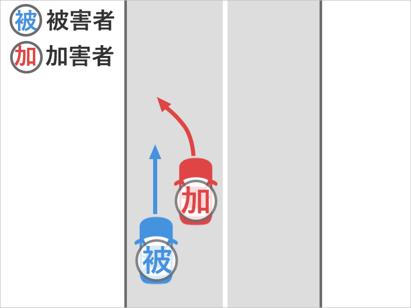 片道2車線の道路で車を運転してまっすぐ進んでいると、同じく隣の車線をまっすぐ進んでいる車と衝突した事故状況図