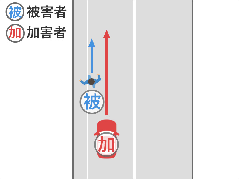 歩行中にうしろから車がぶつかってきた事故状況図
