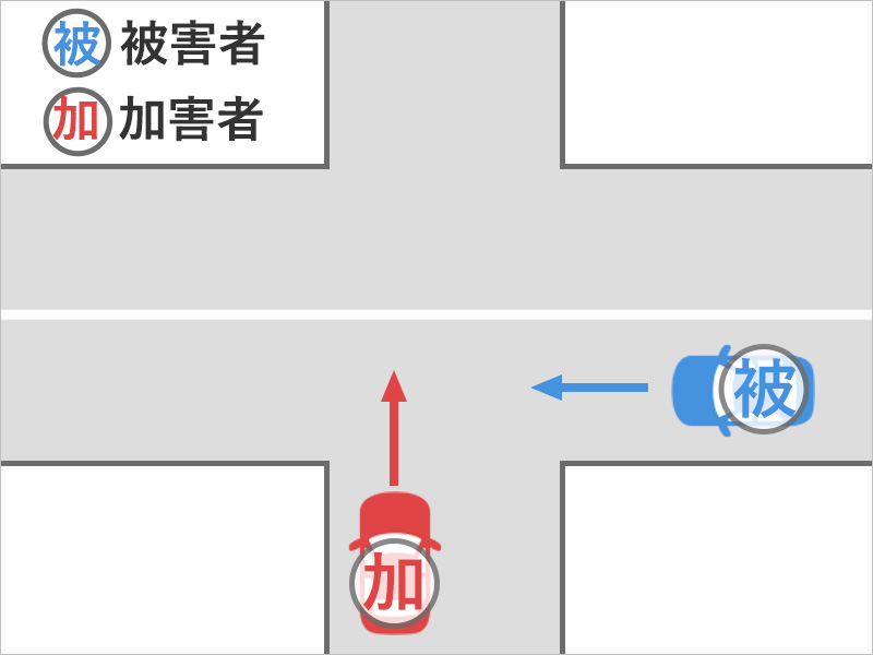 優先道路で車を運転中、信号のない十字路交差点で、左から出てきた車にぶつかった事故状況図