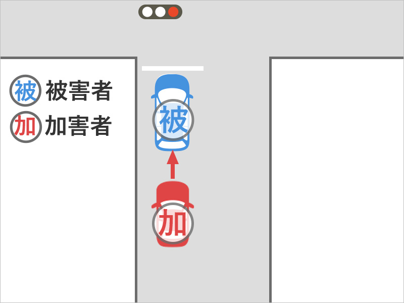 車に家族6人で乗っていたところ、うしろから車にぶつけられた事故状況図