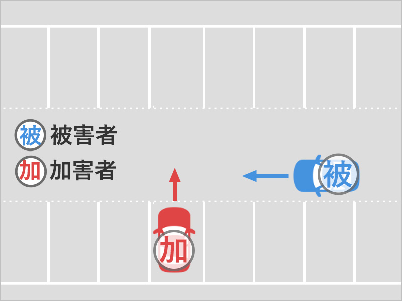 駐車場内をまっすぐ進んでいると、駐車スペースから出てくる車とぶつかった事故状況図
